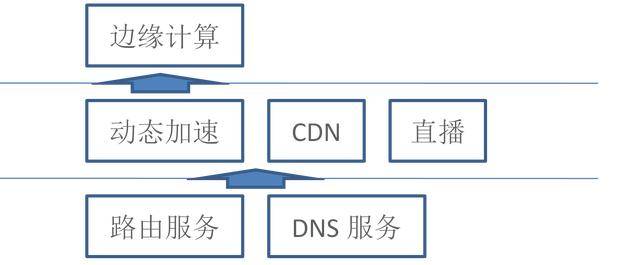 器加速雷神_360浏览器加速_点点加速器