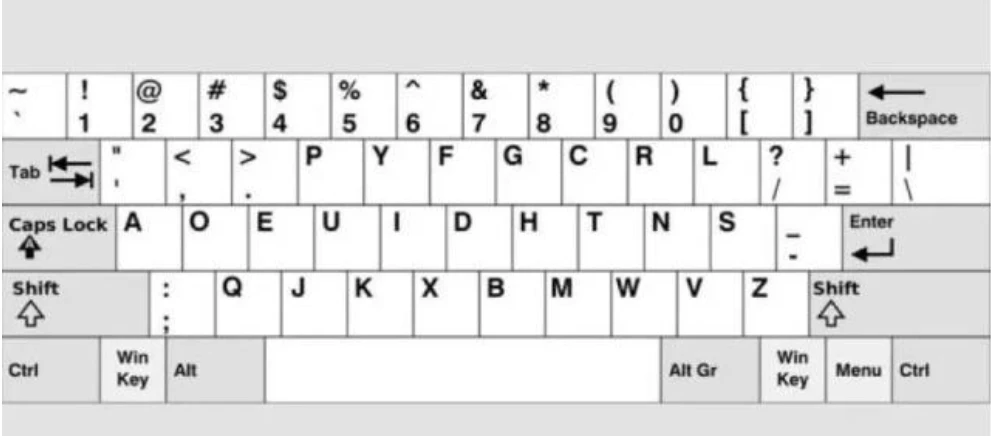 键盘字母练习_键盘字母速记_字母键盘口诀