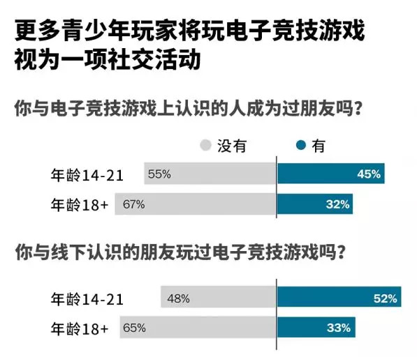 儿童网络游戏排行榜_儿童网络游戏成瘾怎么办_儿童网络游戏