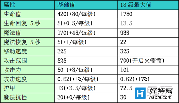 攻速套怎么凑攻速_攻速套怎么凑攻速_攻速套怎么凑攻速