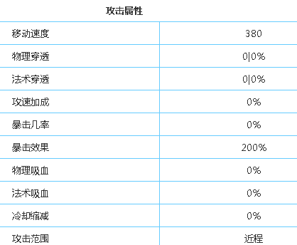 攻速套怎么凑攻速_攻速套怎么凑攻速_攻速套怎么凑攻速