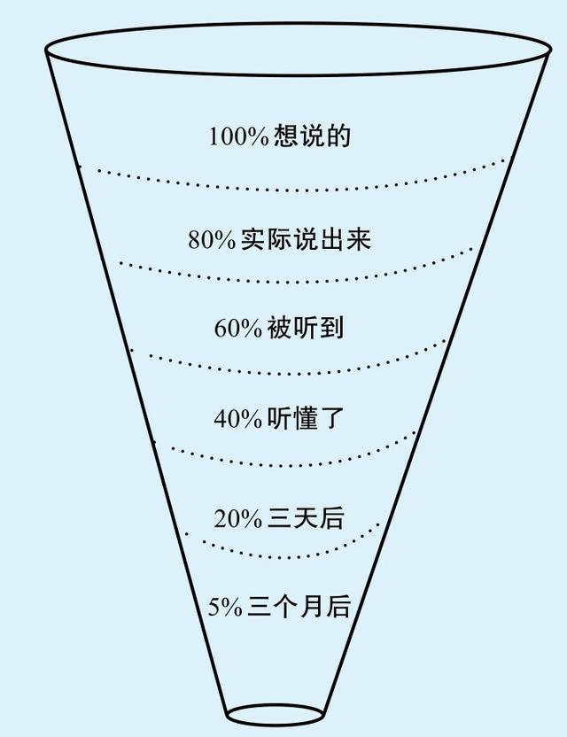 有创造力的单位或公司的管理方式通常是_有创造力的单位或公司的管理方式通常是_有创造力的单位或公司的管理方式通常是