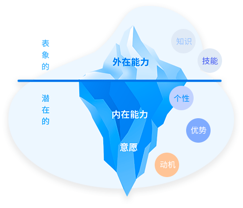 有创造力的单位或公司的管理方式通常是_有创造力的单位或公司的管理方式通常是_有创造力的单位或公司的管理方式通常是