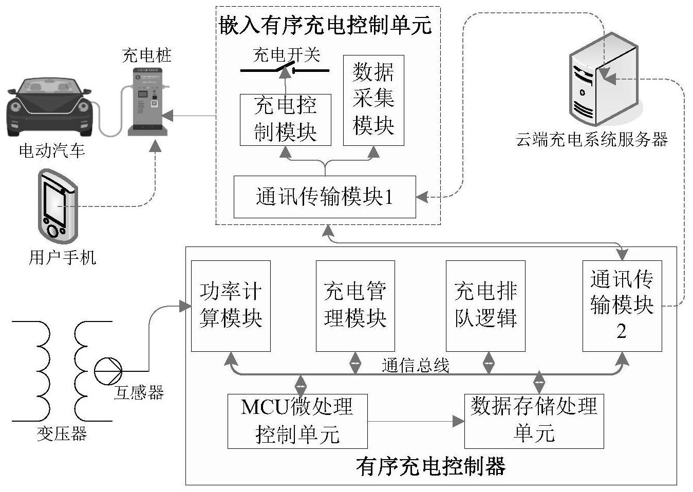 充电桩如何查询_充电桩进度查询_充电桩查询