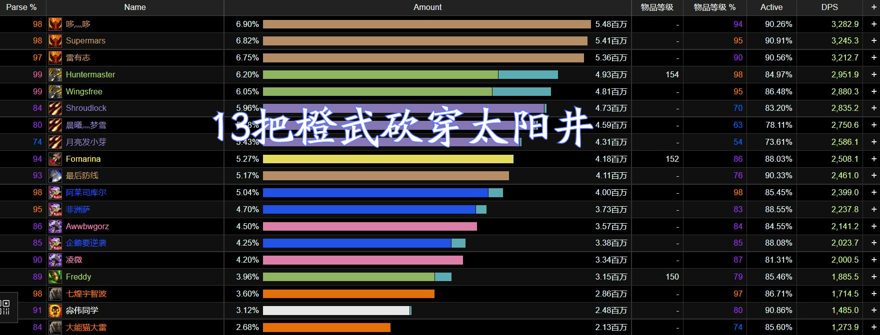 太阳井哪个boss最难_太阳井攻略_太阳井最终boss