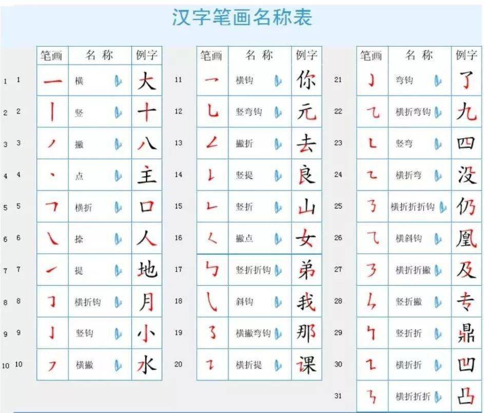 汉字大英雄_汉字英雄大肚腩选手_汉字英雄大赛题库