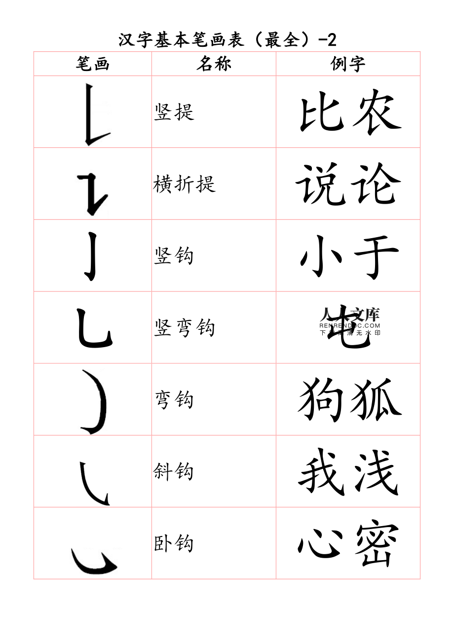 汉字英雄大赛题库_汉字大英雄_汉字英雄大肚腩选手