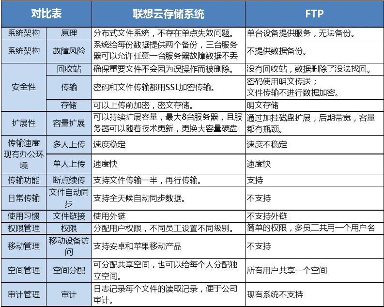 联想云个人云_联想云个人存储_联想个人云