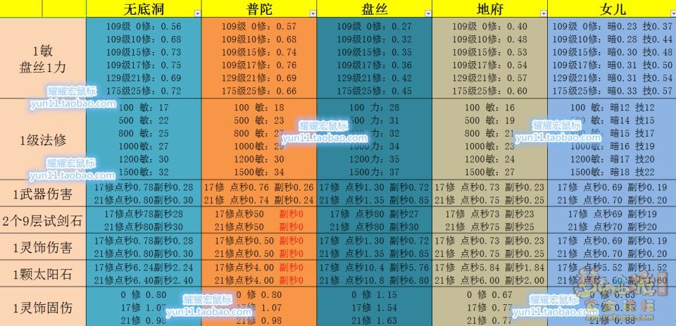 通过游戏进入修仙的小说_刚刚进去就可以双修的游戏_游戏修理