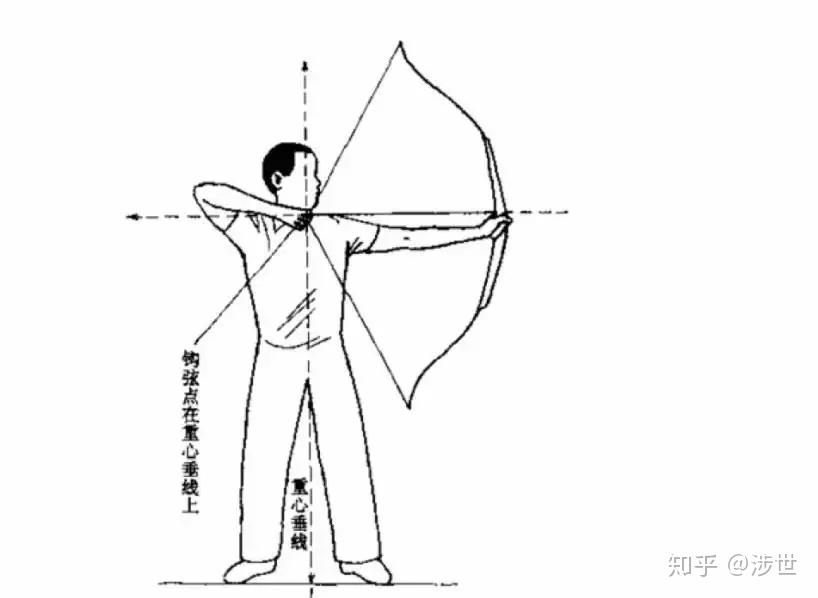 弓手什么意思_弓手_弓手气功加点