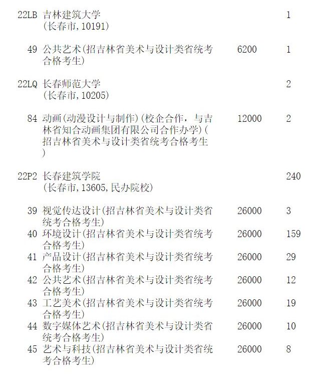 吉林省普通高校招生志愿填报_吉林省普通高校招生志愿填报_吉林省普通高等学校招生志愿