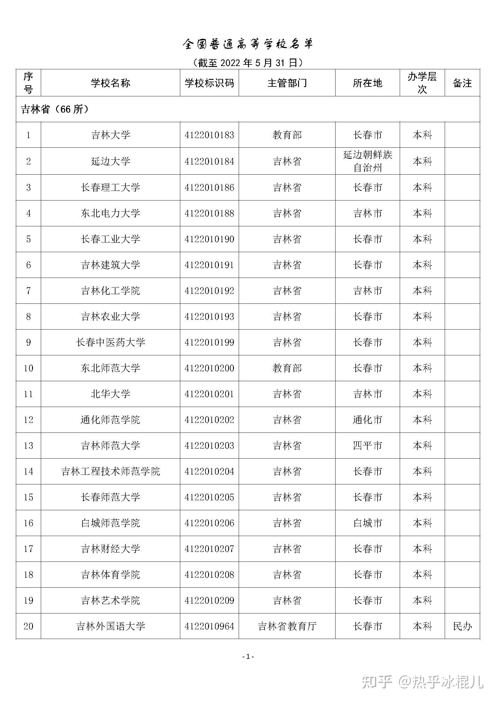 吉林省普通高校招生志愿填报_吉林省普通高校招生志愿填报_吉林省普通高等学校招生志愿