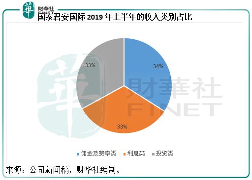 国泰金业是正规平台吗_国泰金业app_国泰金业