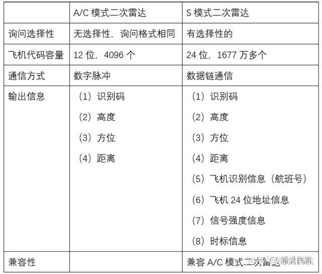 公考雷达app怎么样_公考雷达app下载安装_公考雷达app是哪个机构的