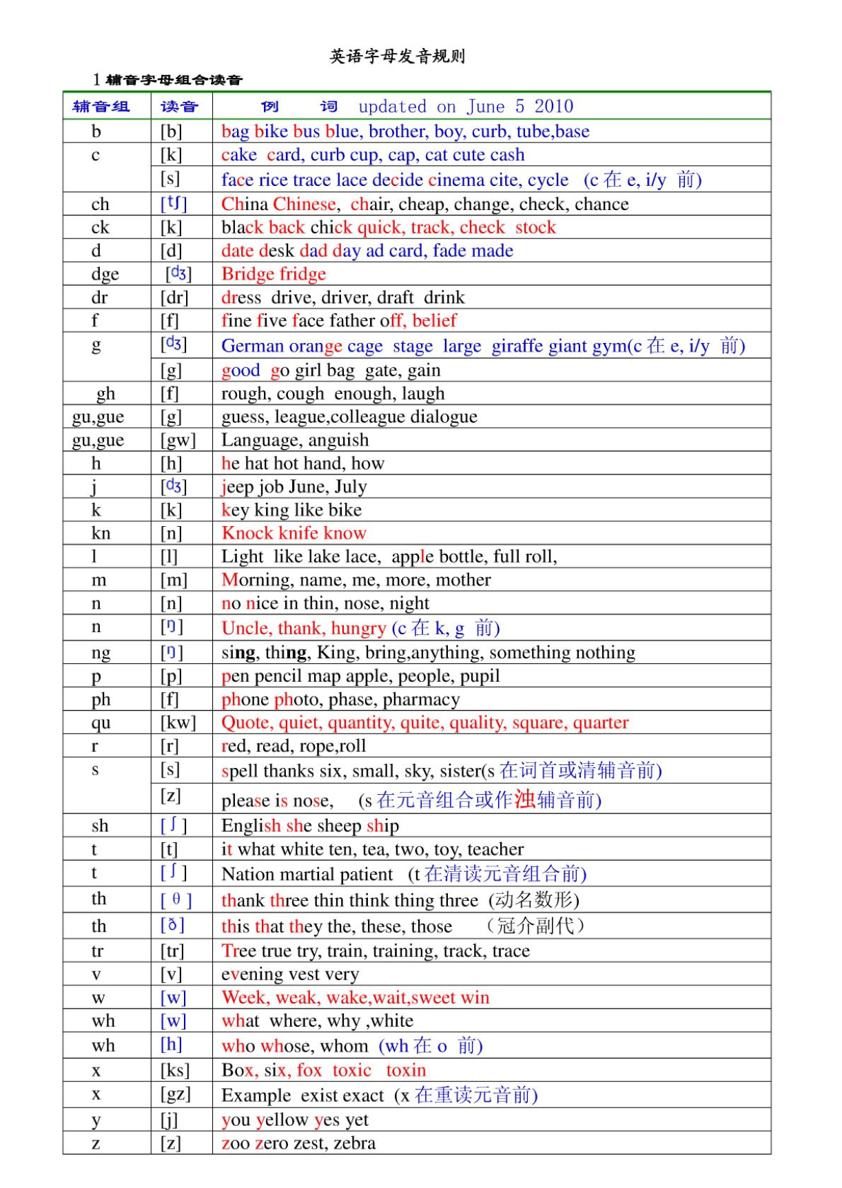 这个字怎么念_念字笔顺_念字的拼音