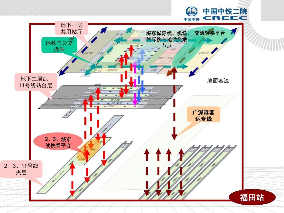 地铁大作战：忙碌人潮汹涌