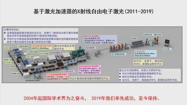 激光加速器_激光器加速寿命5000h_激光加速度计