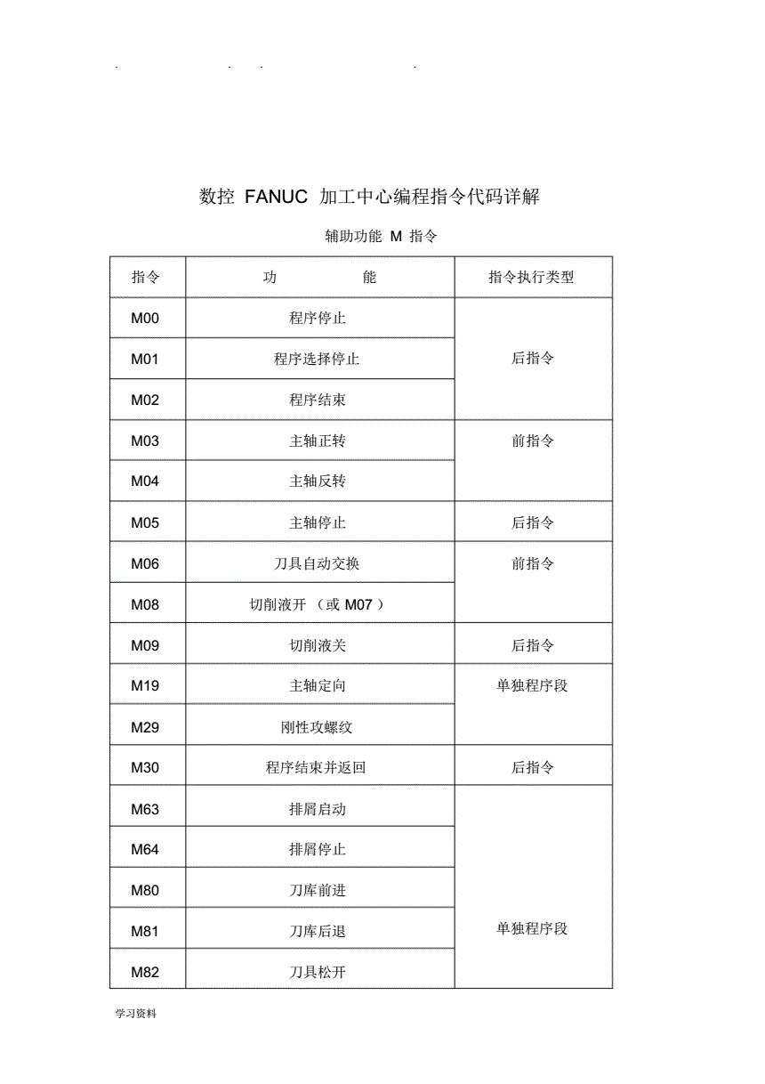 我的世界全部指令_世界指令生成器_世界所有指令