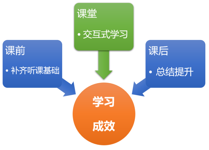 超星学习_超星学系统_超星网络教学平台