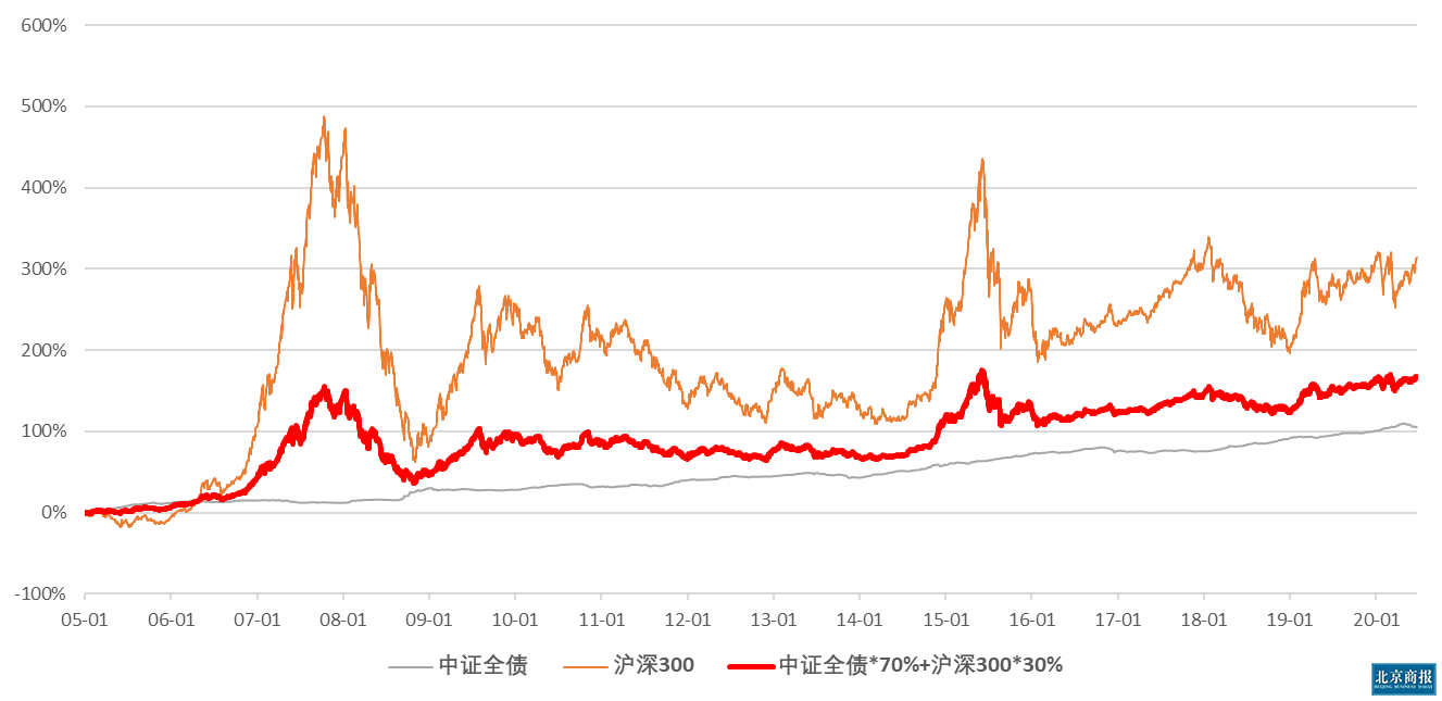 筹点钱_筹点钱是什么意思_点筹