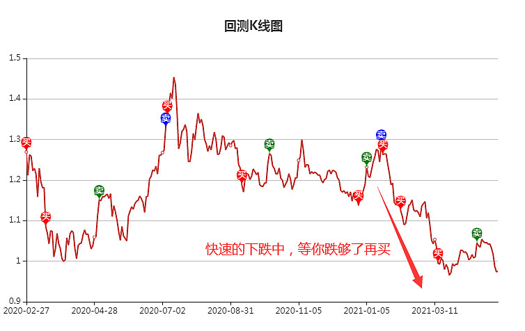 筹点钱_点筹_筹点钱是什么意思