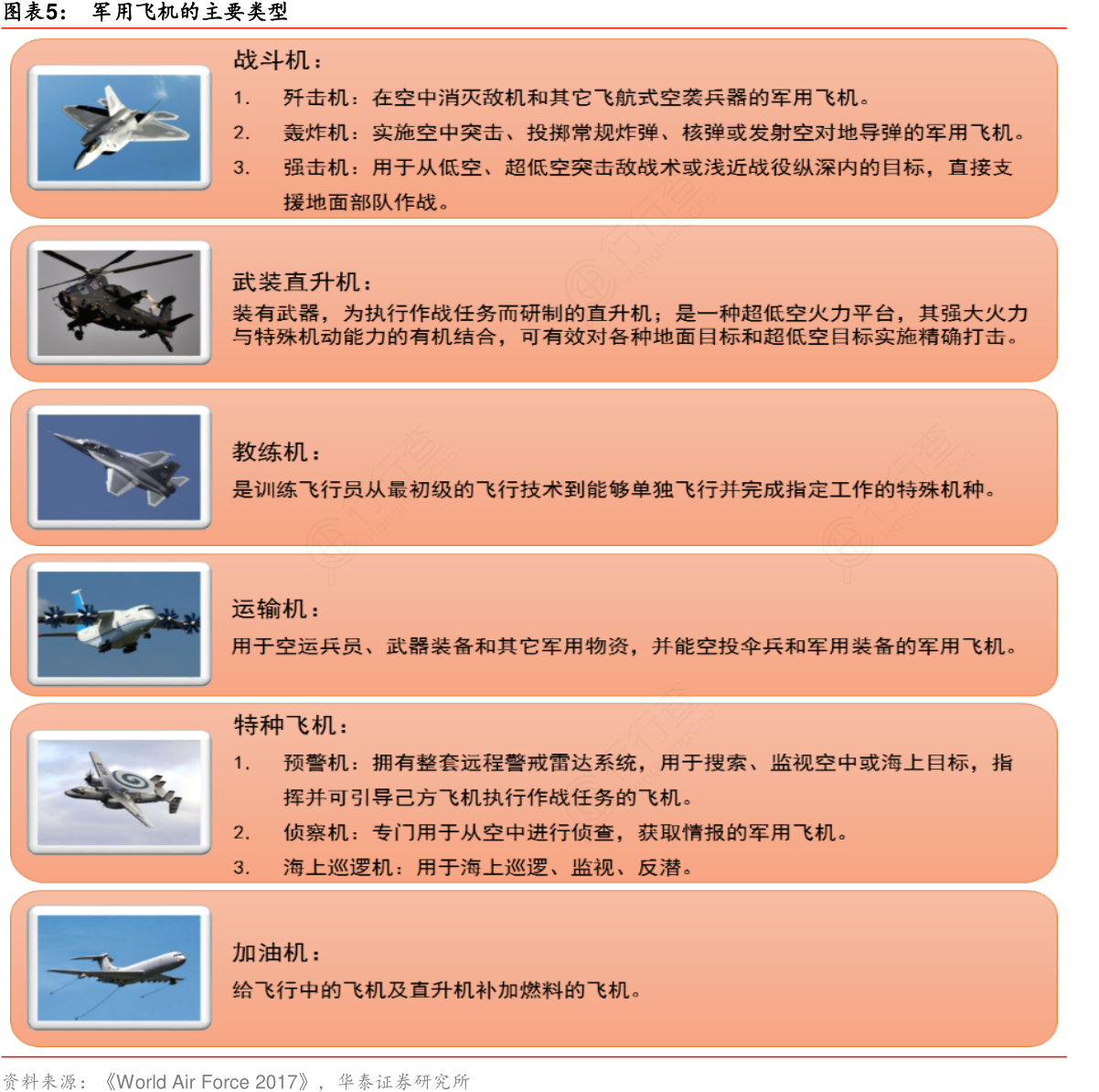 双人战机和单人战机_双人战斗机飞行员_双人战机