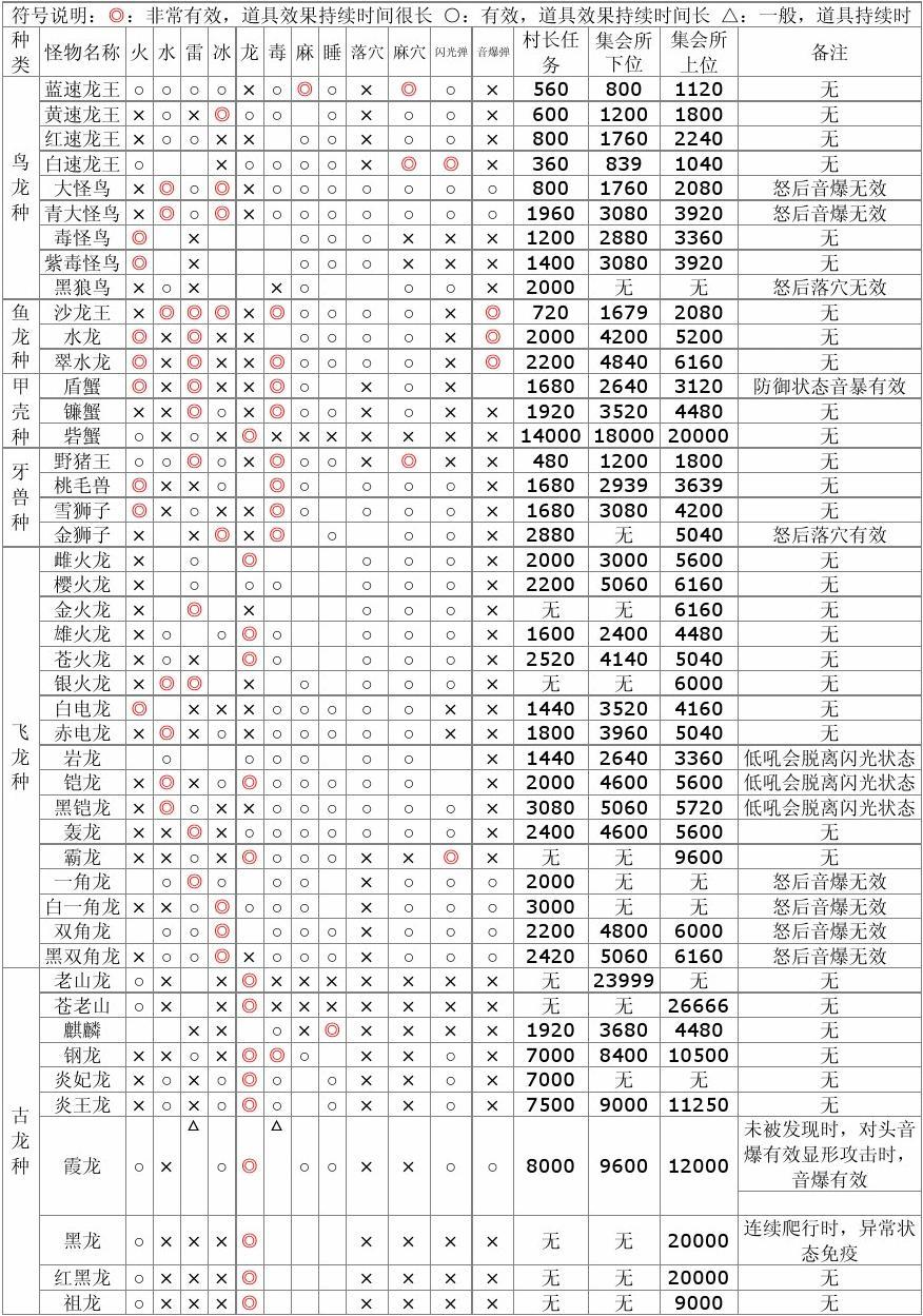 猎人怪物p3闪亮金属_猎人怪物恋爱日记_怪物猎人4