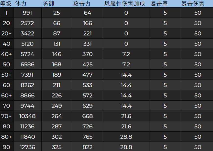 宝可梦属性克制关系表_宝可梦属性克制表_宝可梦属性克制表怎么看