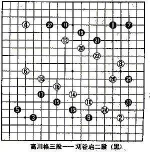 智慧博弈，策略为王！探索棋盘游戏的世界