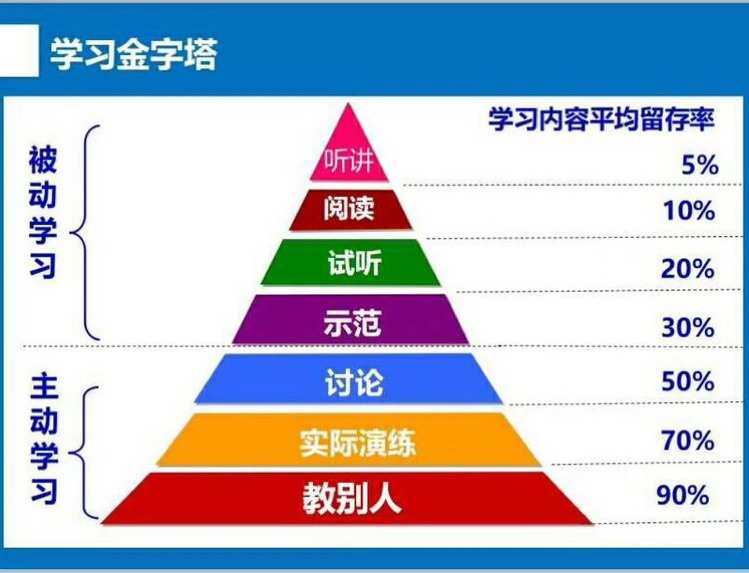 改组词_双改_改的拼音