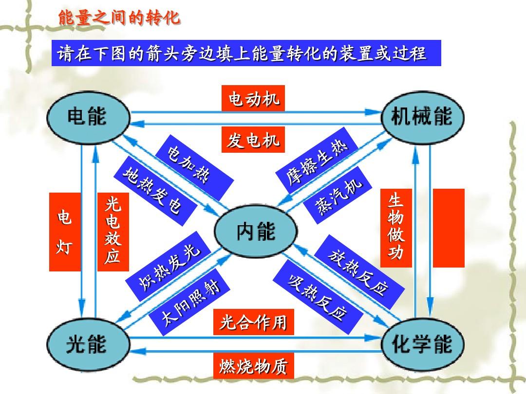 奥日1：解密无尽能量的神秘之源