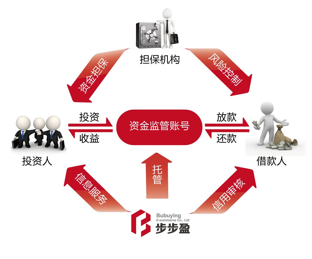 顺丰金融app_顺丰金融软件下载_顺丰金融下载安装