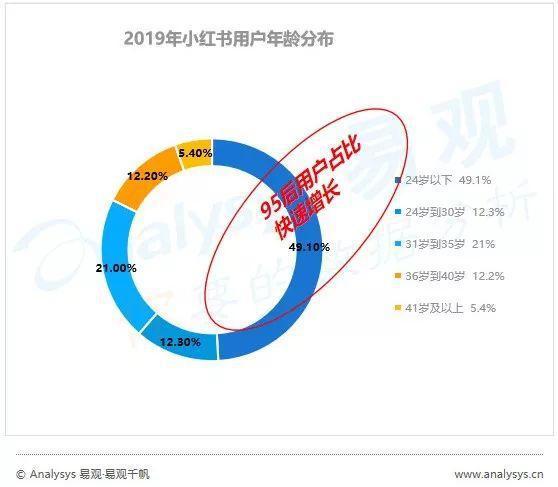 小红书赞了又取消别人知道吗_小红书点赞取消赞对方知道吗_小红书赞怎么关闭