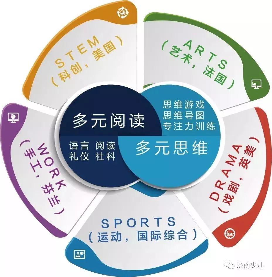 武软e学堂_武软e学堂_武软e学堂