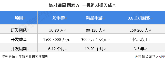 轻度手机游戏用什么软件_日用轻度游戏手机_轻度手机游戏用什么手柄