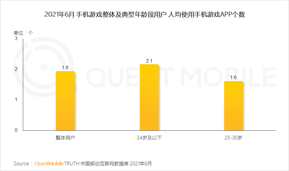 日用轻度游戏手机_轻度手机游戏用什么软件_轻度手机游戏用什么手柄