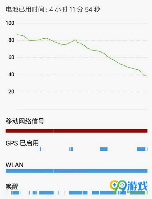 玩个游戏手机烫死了_手机没打游戏还很烫_手机烫打游戏会卡吗