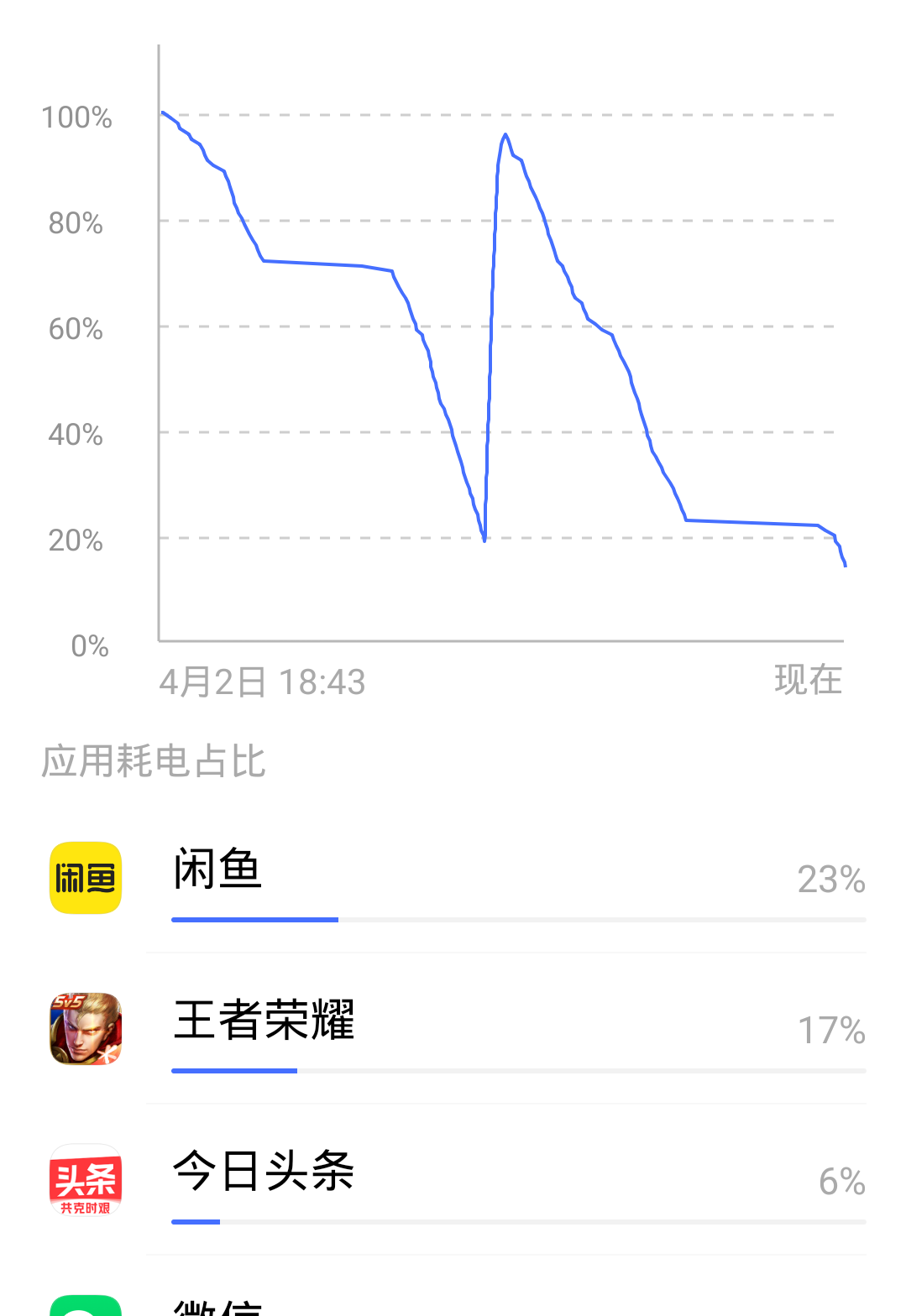 用苹果手机玩游戏_苹果6能打多久游戏手机_苹果手机玩游戏可以打电话吗