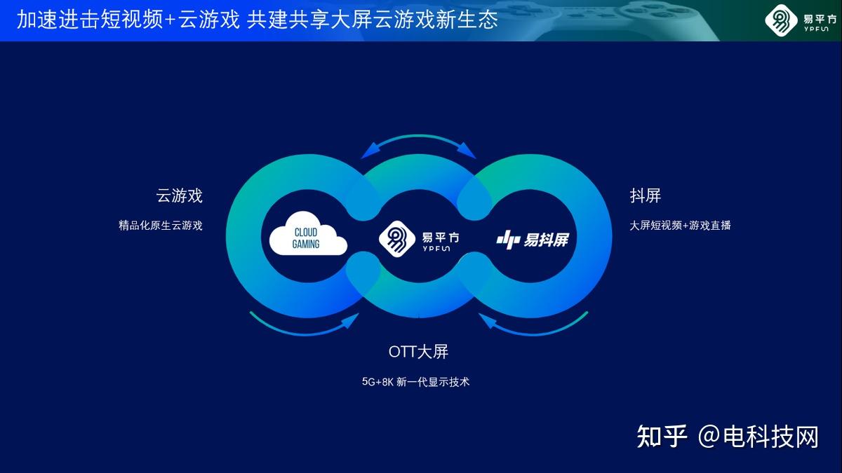 手机买腾讯游戏_腾讯买手机游戏怎么退款_腾讯游戏手机在哪买