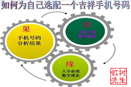 手机号怎么选号码注册游戏_选号码注册手机号游戏怎么弄_选号网手游