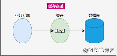 缓存单机备份手机游戏安全吗_手机单机游戏缓存怎么备份_缓存单机备份手机游戏怎么弄