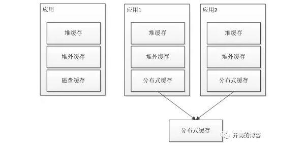 手机单机游戏缓存怎么备份_缓存单机备份手机游戏怎么弄_缓存单机备份手机游戏安全吗