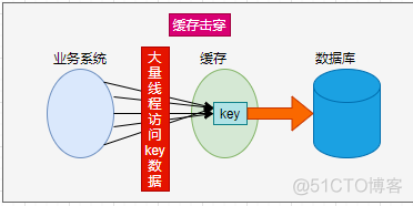 手机单机游戏缓存怎么备份_缓存单机备份手机游戏安全吗_缓存单机备份手机游戏怎么弄