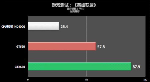 测帧数软件手机游戏推荐_测帧数软件手机游戏有哪些_手机测游戏帧数的软件