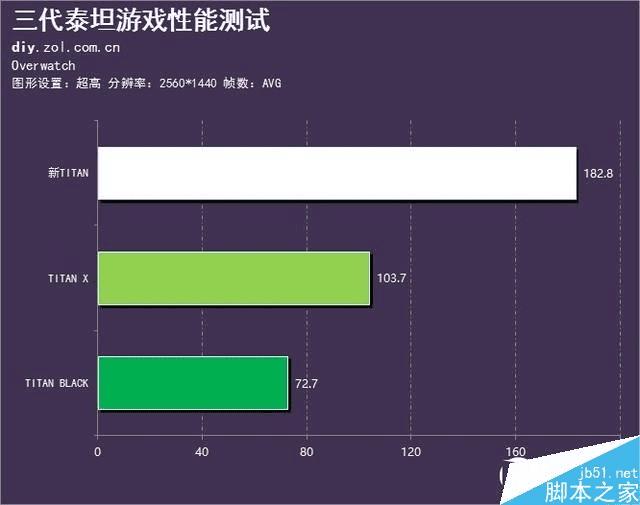 手机测游戏帧数的软件_测帧数软件手机游戏推荐_测帧数软件手机游戏有哪些