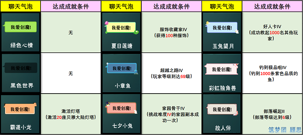 聊天互动手机游戏有哪些_手机聊天互动游戏_聊天互动的小游戏