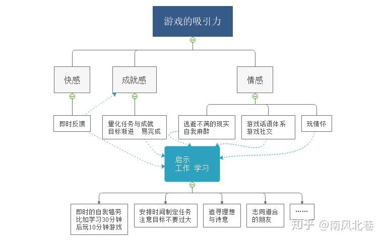 日本逆推游戏手机游戏_日本游戏手机ratel_日本推塔游戏手机游戏