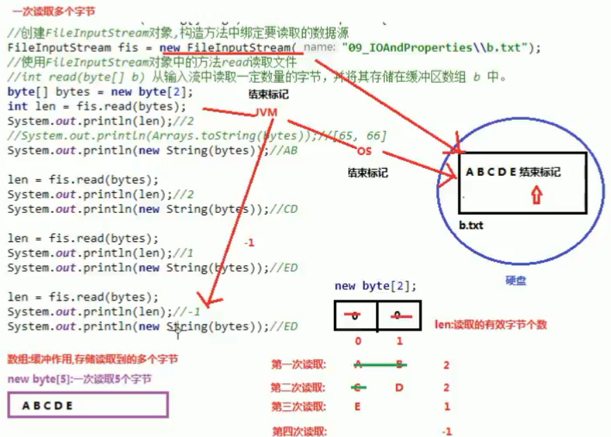 数组对象去重vue_数组对象去重的5种方法_对象数组去重