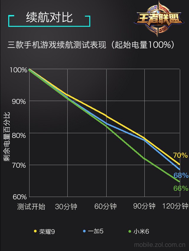 专业手机游戏直播_专业手机游戏试玩兼职平台_游戏专业手机推荐