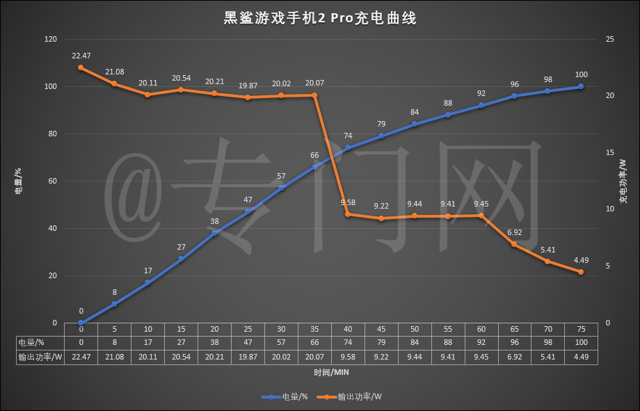 专业手机游戏直播_游戏专业手机推荐_专业手机游戏试玩兼职平台